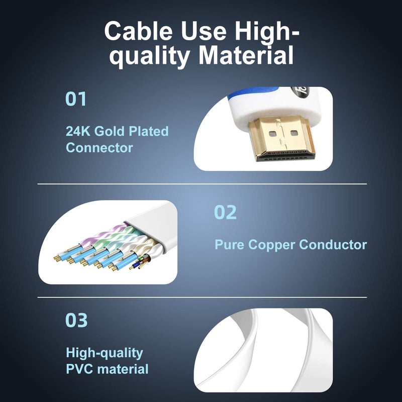 Postta Flat HDMI Cable 30 Feet Flat HDMI 2.0 Cord Support 4K, 3D, 2160p, 1080p, Ethernet and Audio Return-White-Blue - Image 3
